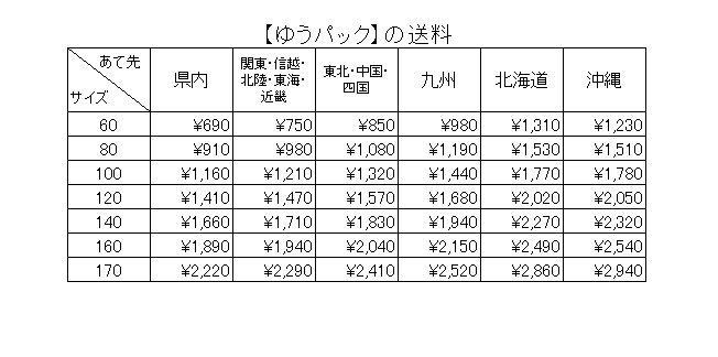 ゆうパックの送料