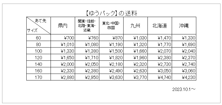 ゆうパックの送料